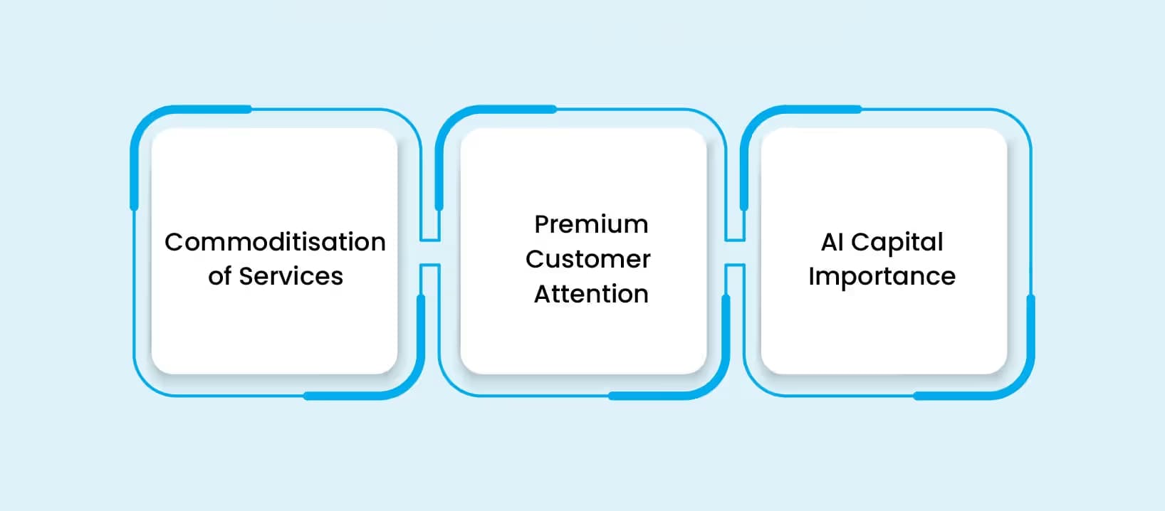 Why is Customer Acquisition So Challenging