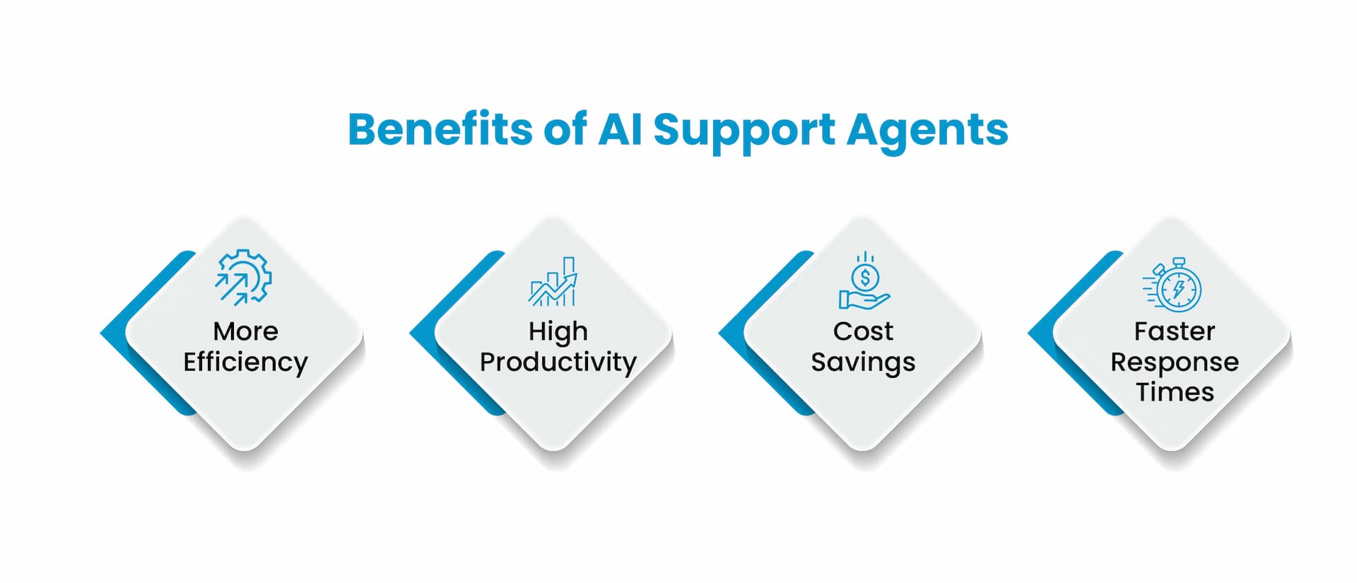 Benefits of AI Support Agents