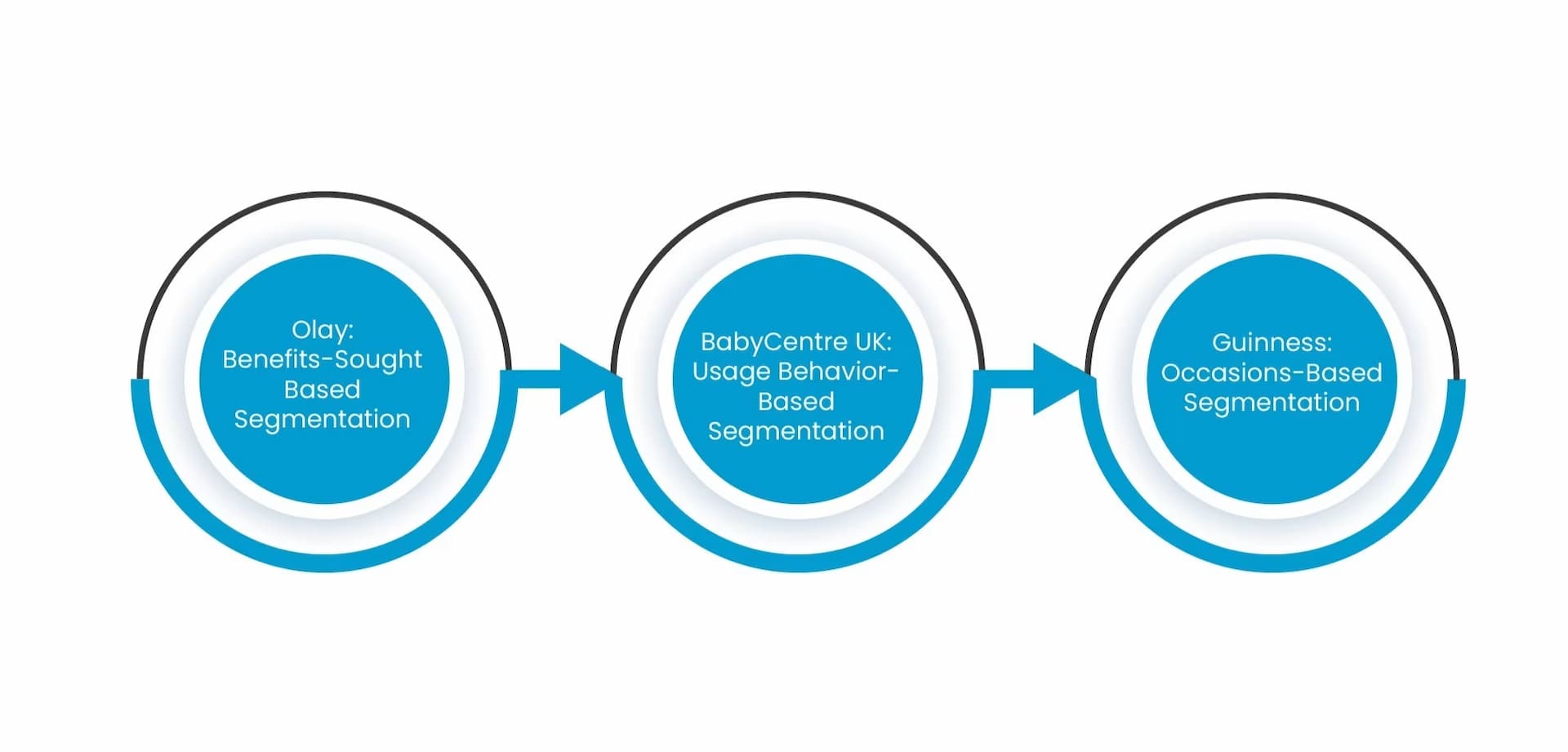 Behavioural Segmentation Examples