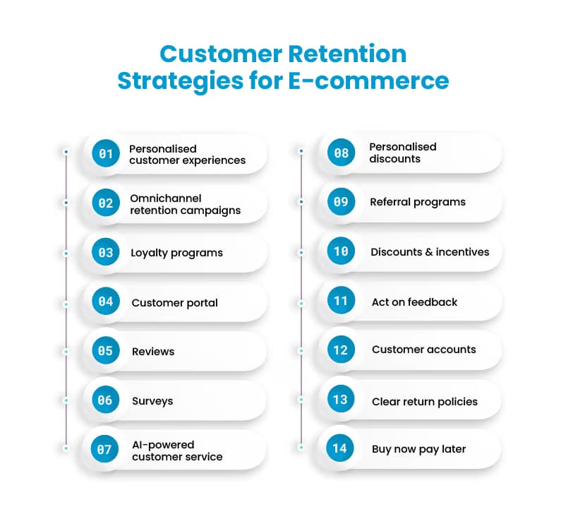 Customer Retention Strategies