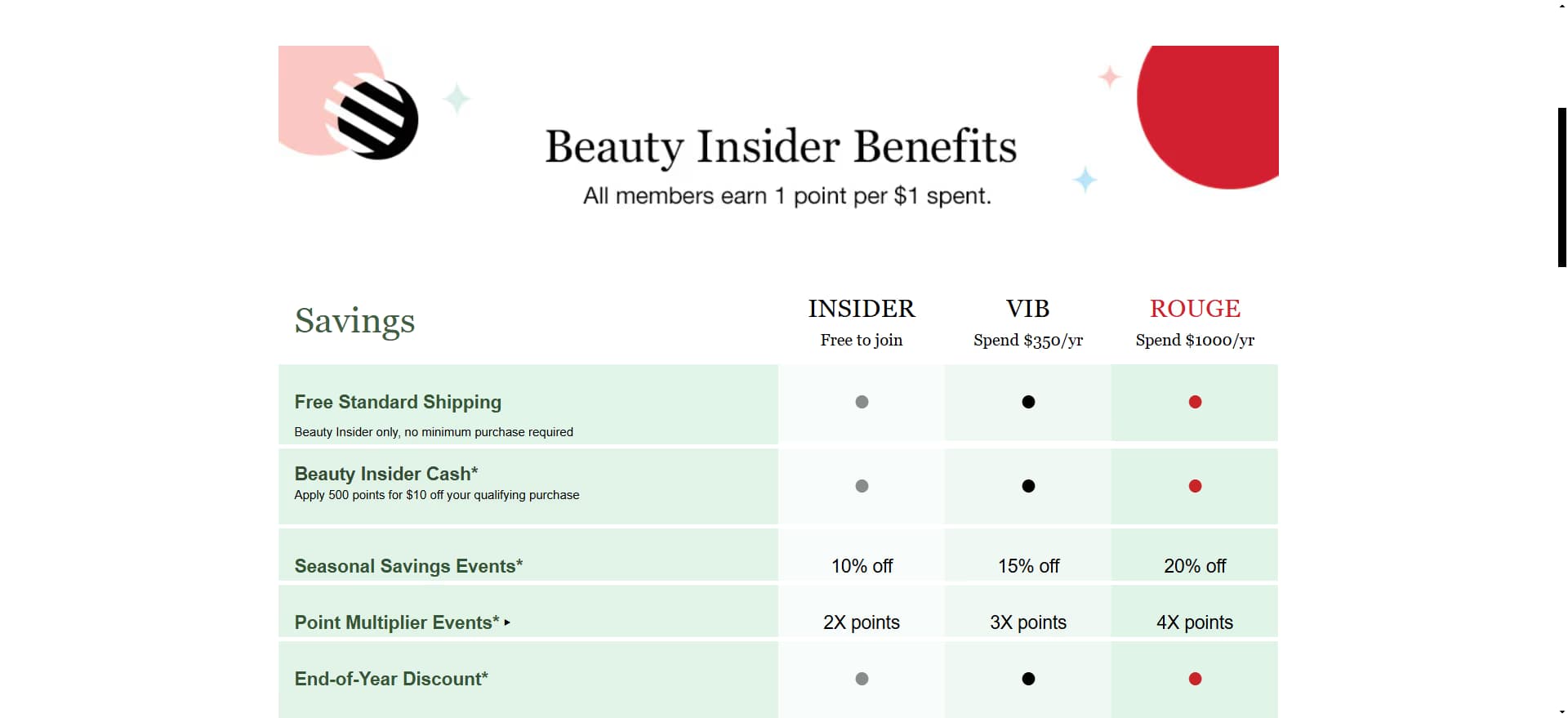 Sephora's Beauty Insider Page