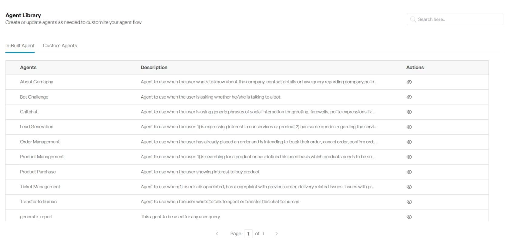 Customer Segmentation on TechMonk