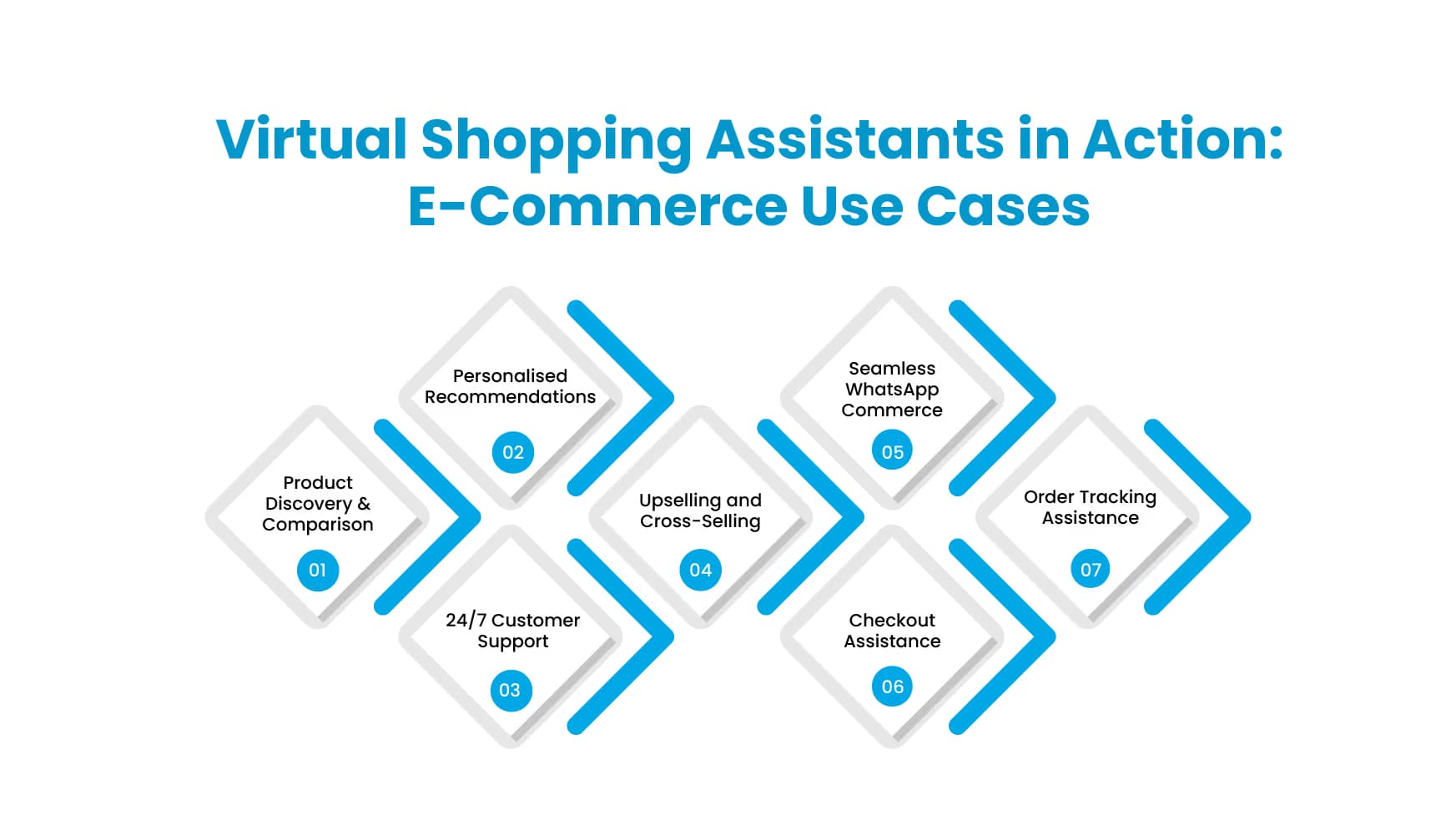 Use Cases of Virtual Shopping Assistants in E-Commerce