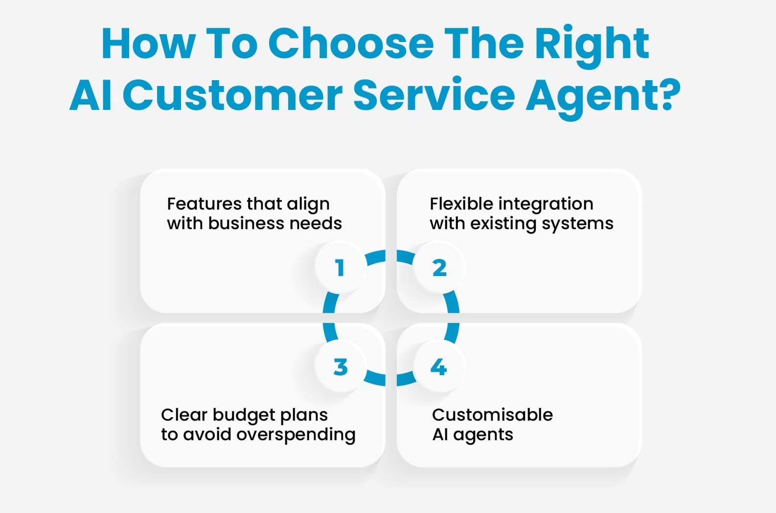 Choosing The Right AI Customer Service Agent