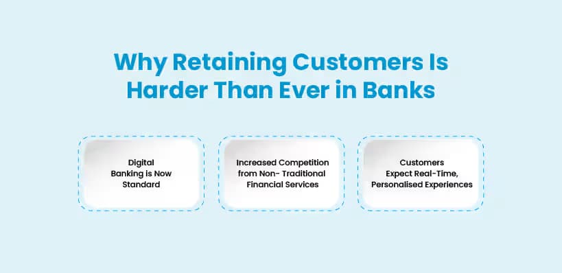 Why Retaining Customers Is Harder Than Ever in Banks