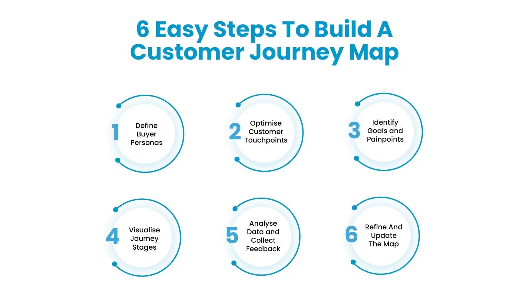 Customer journey map