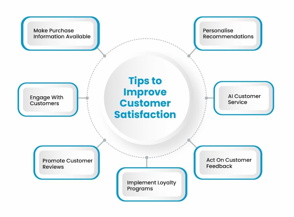 Improve Customer Satisfaction