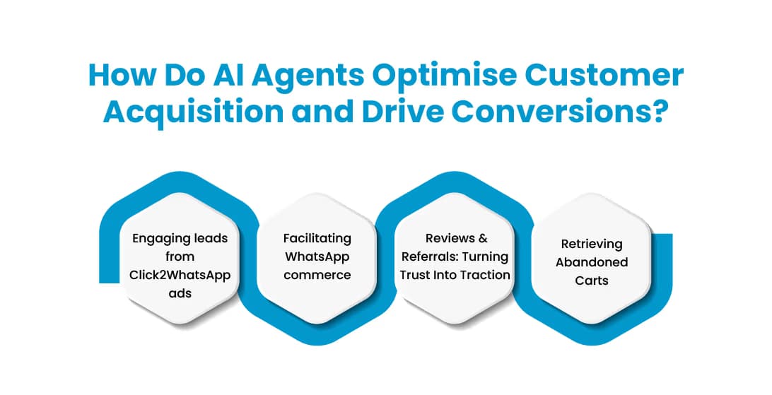 AI Agents Optimising Customer Acquisition