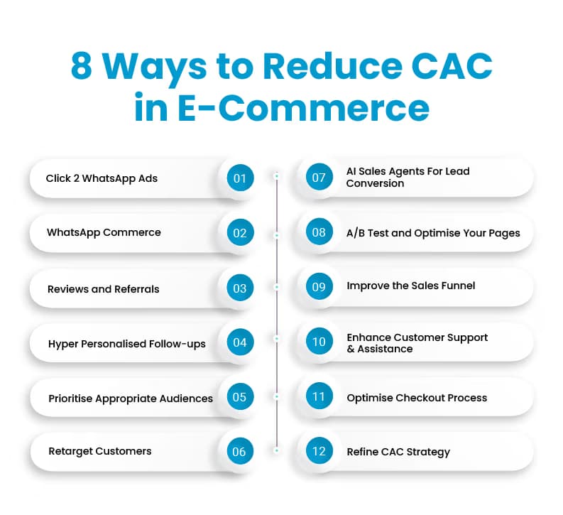 How to reduce CAC