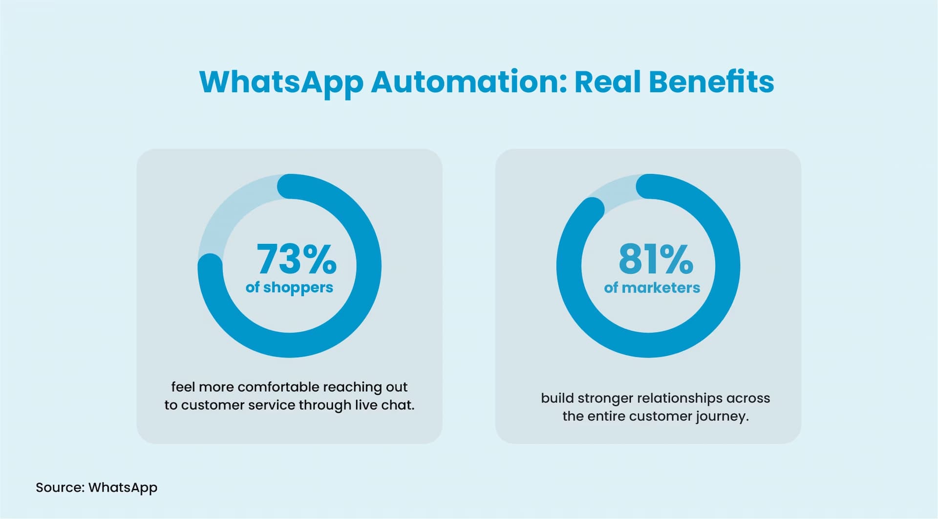 Digital Financial Service Challenges That AI Can Resolve
